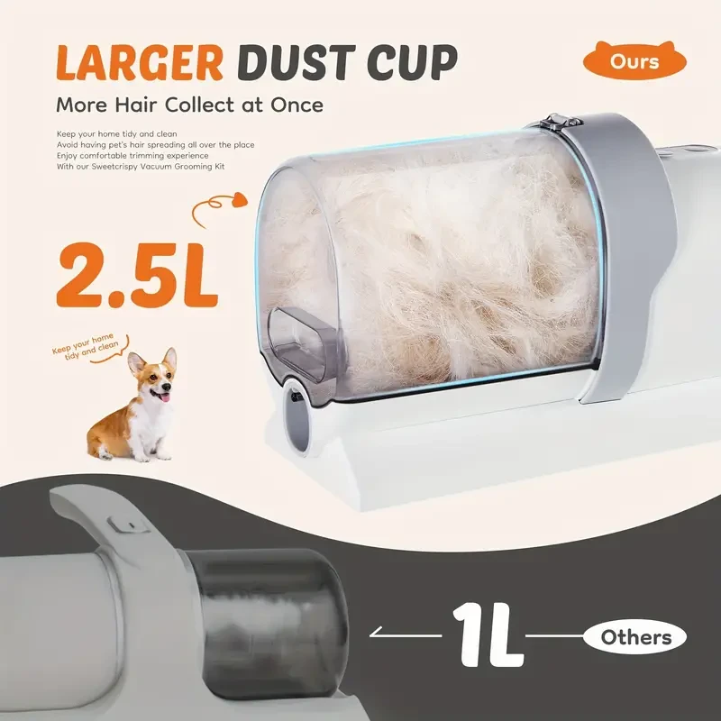 Pet Grooming Vacuum Kit 5 in 1 - Professional Clippers with 6 Guide Combs, Strong Suction for 99% Pet Hair